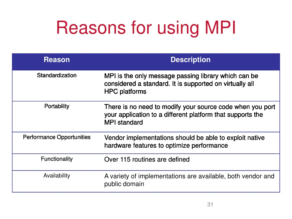 reasons for using mpi