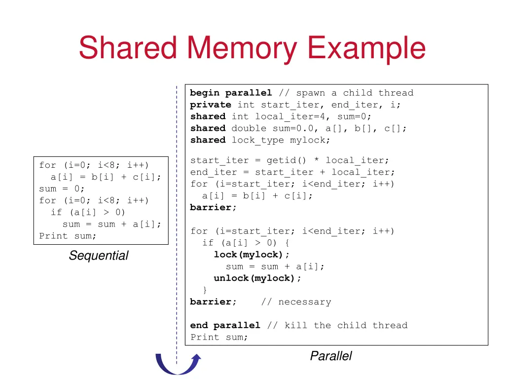 shared memory example