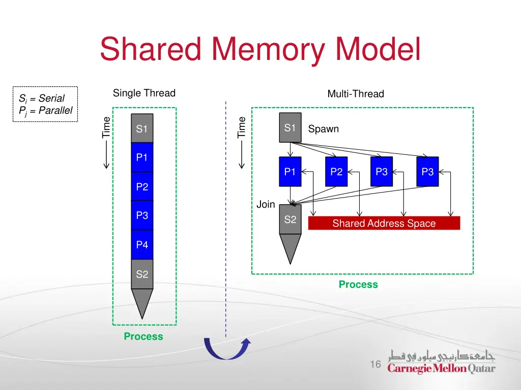 shared memory model 1