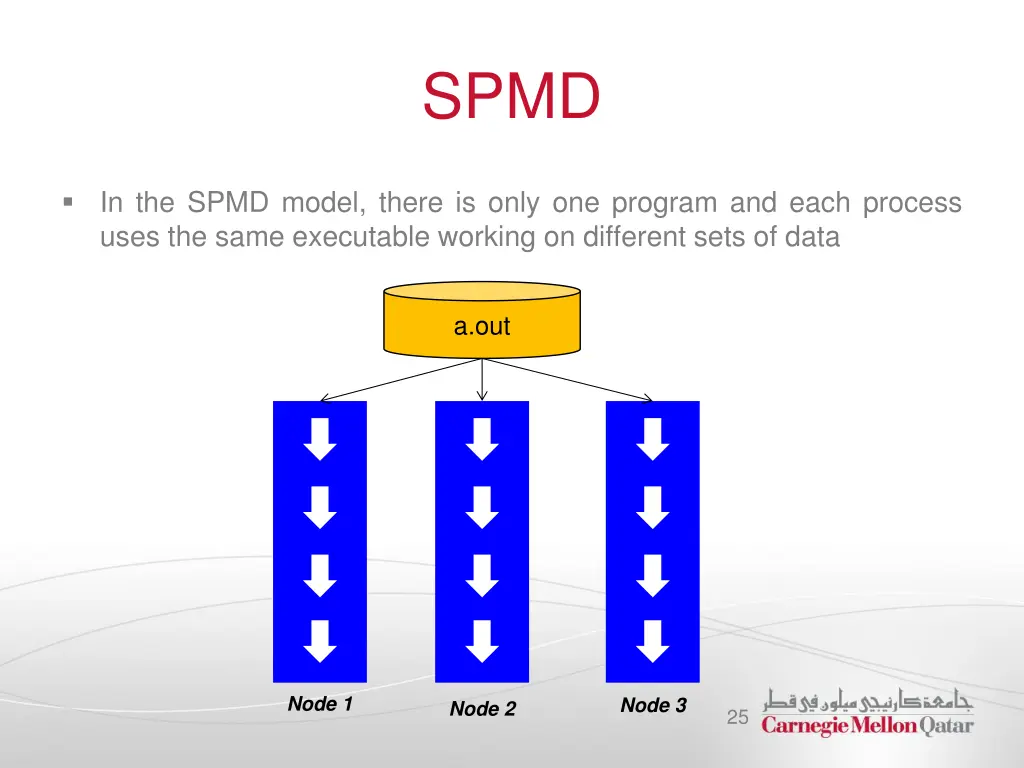 slide25