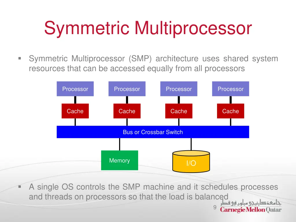 symmetric multiprocessor
