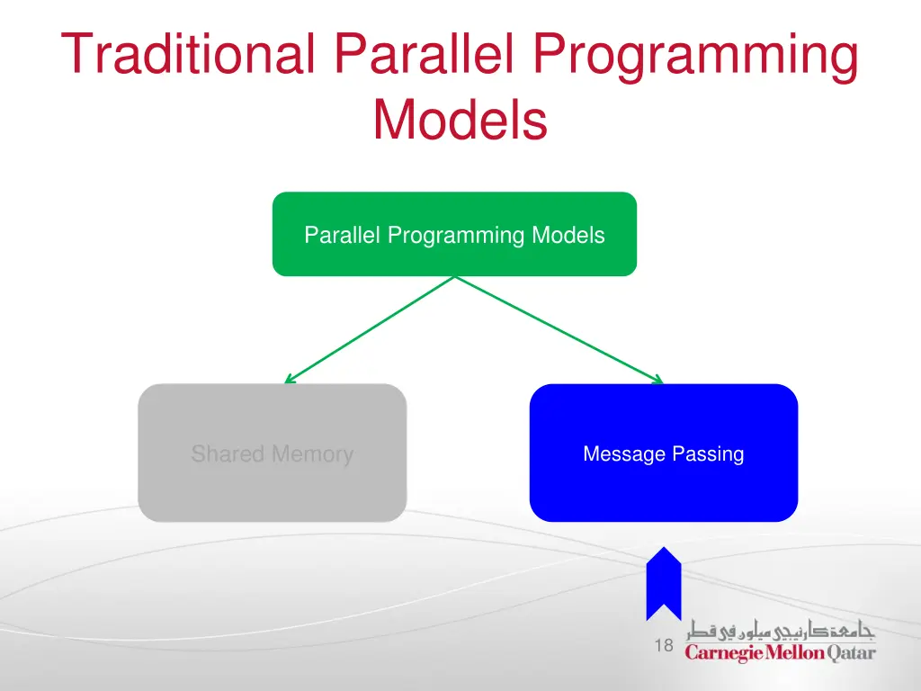 traditional parallel programming models 1