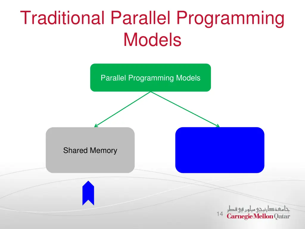 traditional parallel programming models