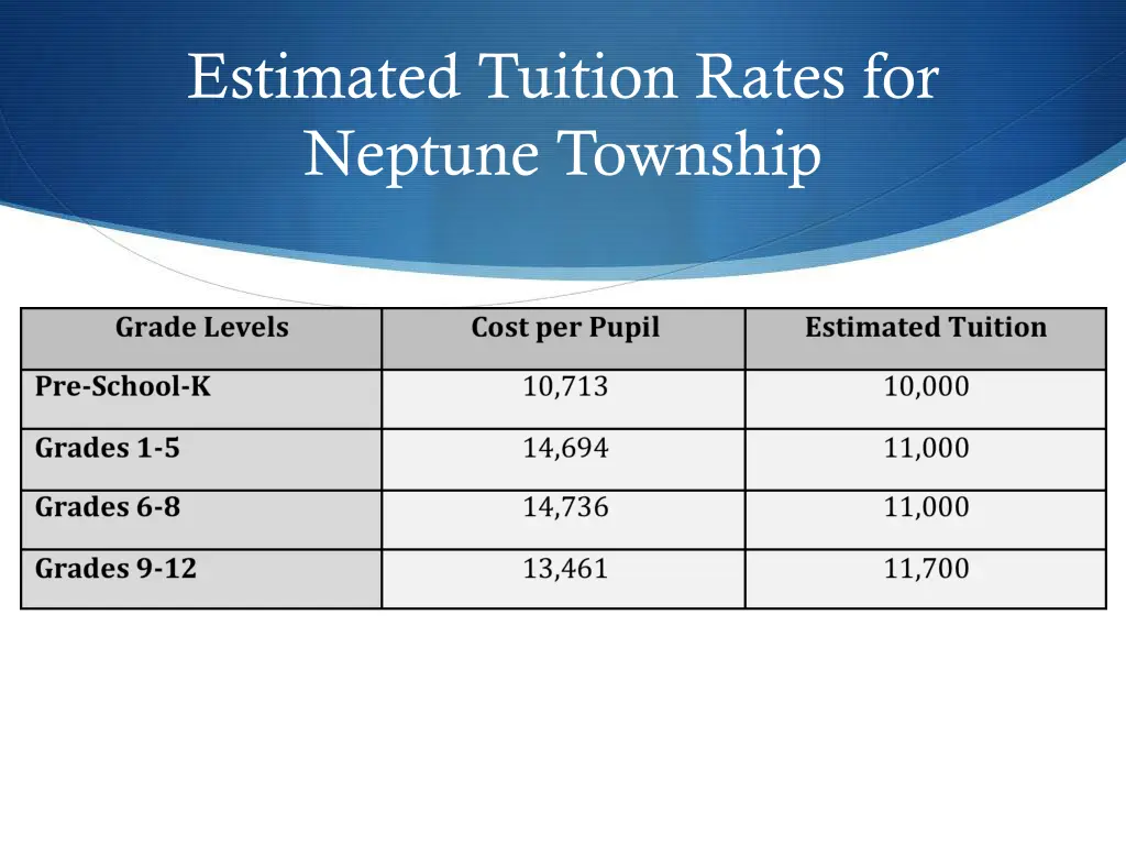 estimated tuition rates for neptune township