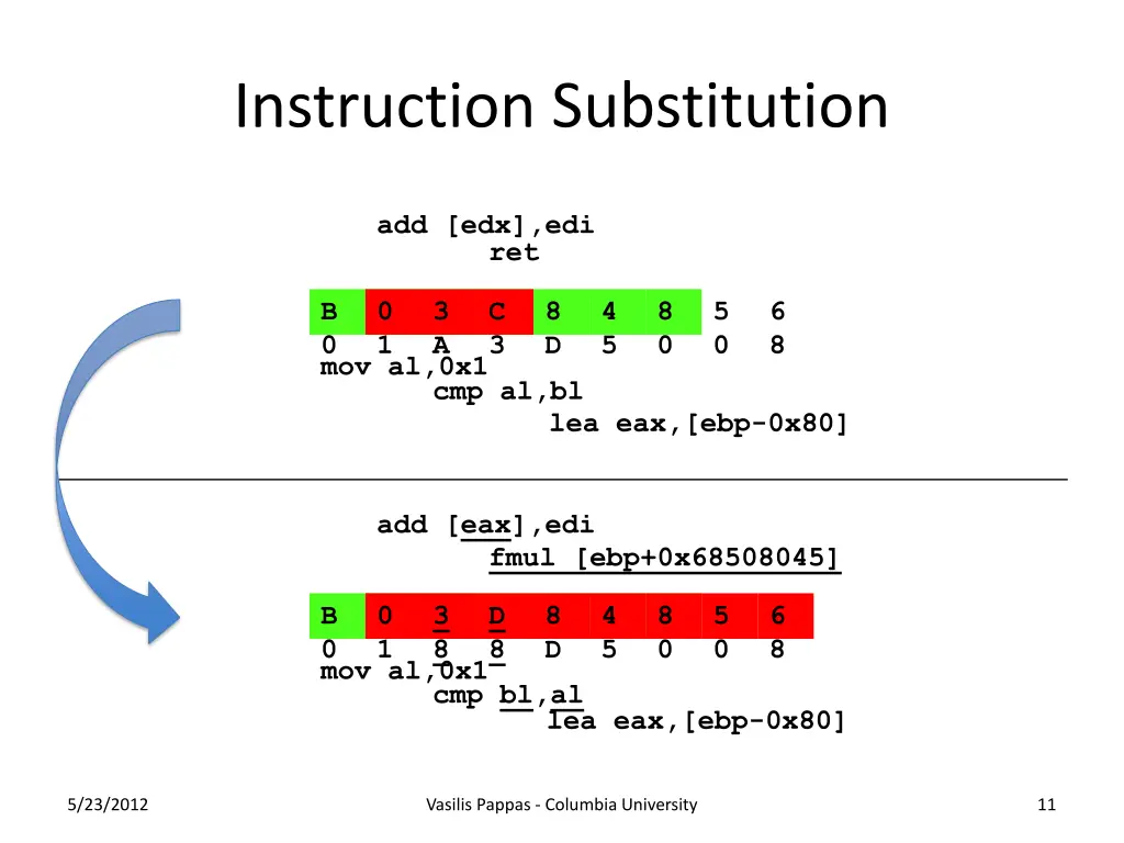 instruction substitution