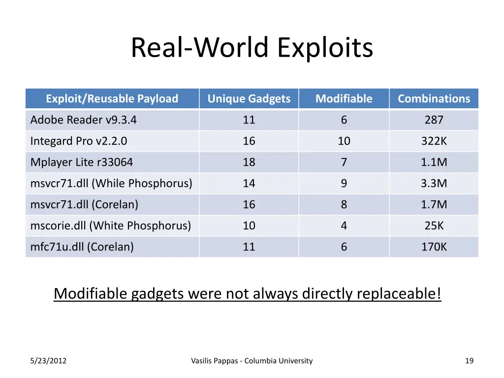 real world exploits