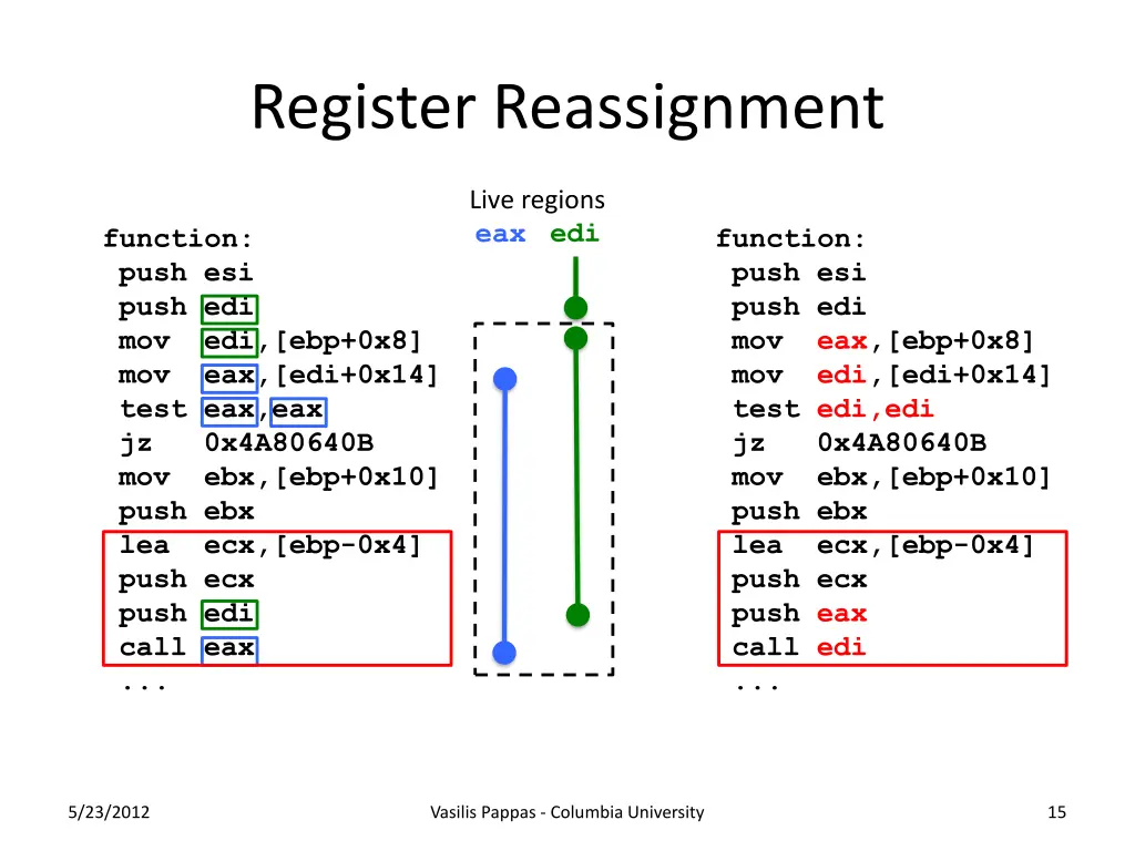 register reassignment