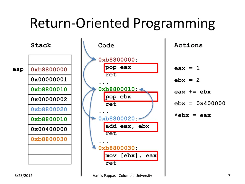 return oriented programming