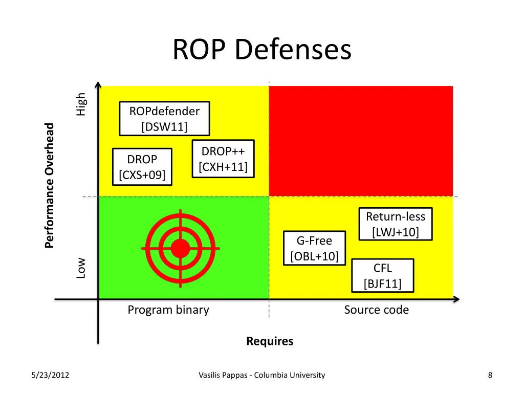 rop defenses