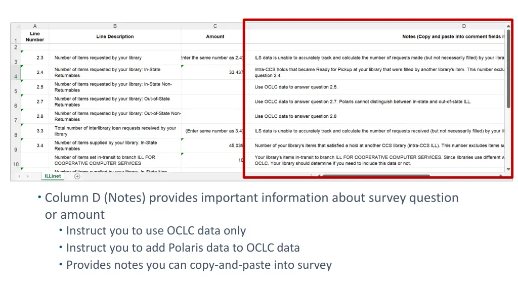 column d notes provides important information