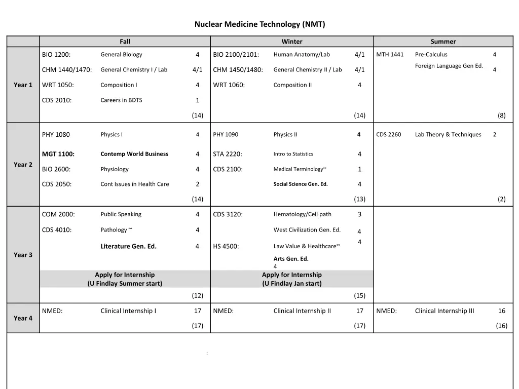 nuclear medicine technology nmt