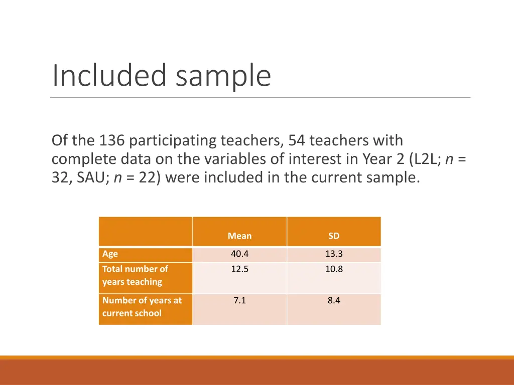 included sample