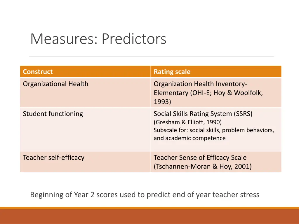 measures predictors