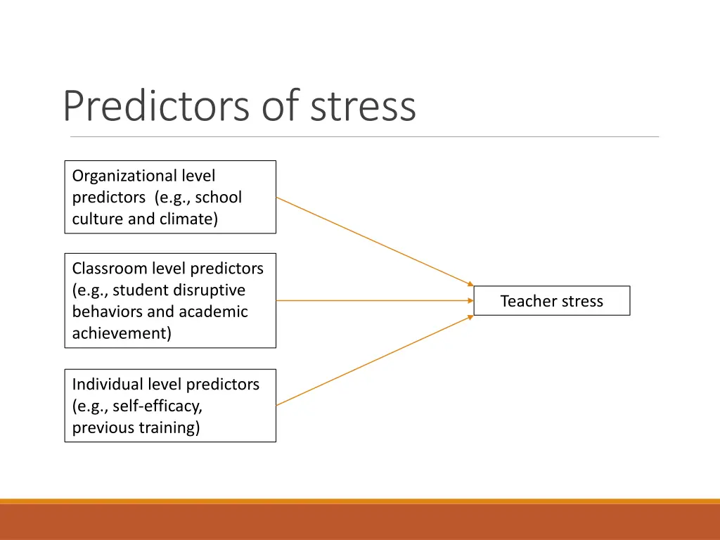 predictors of stress 2