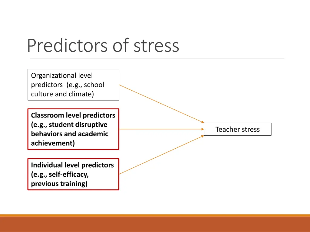 predictors of stress 3
