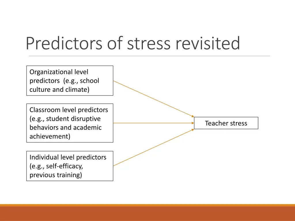 predictors of stress revisited