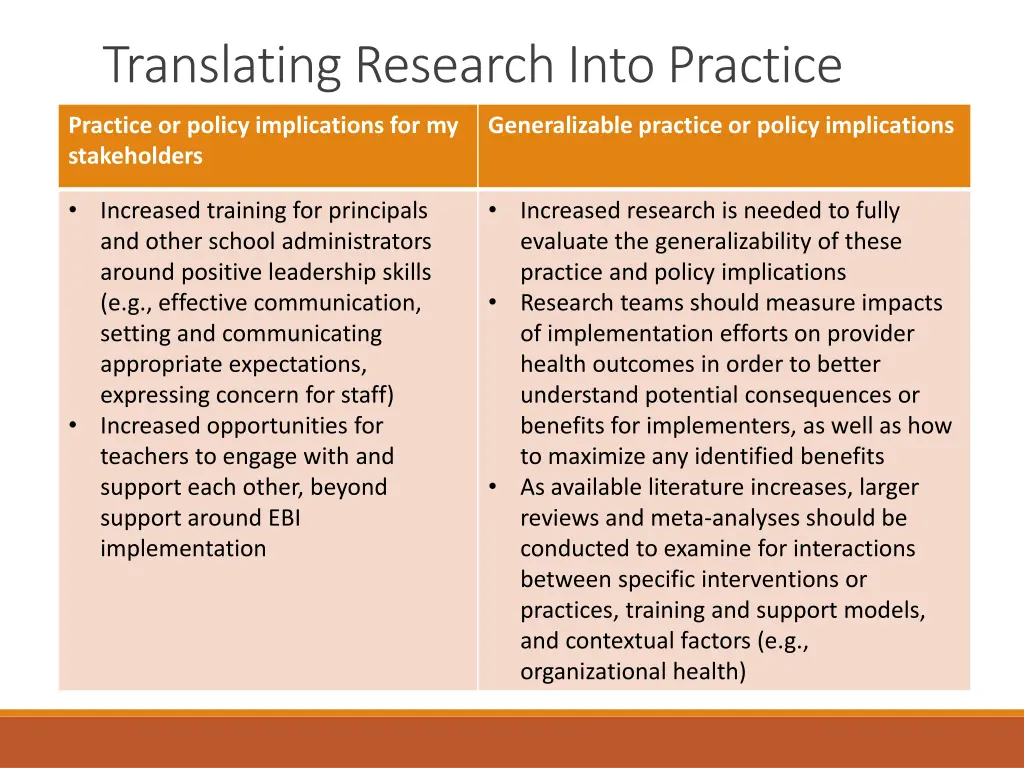 translating research into practice