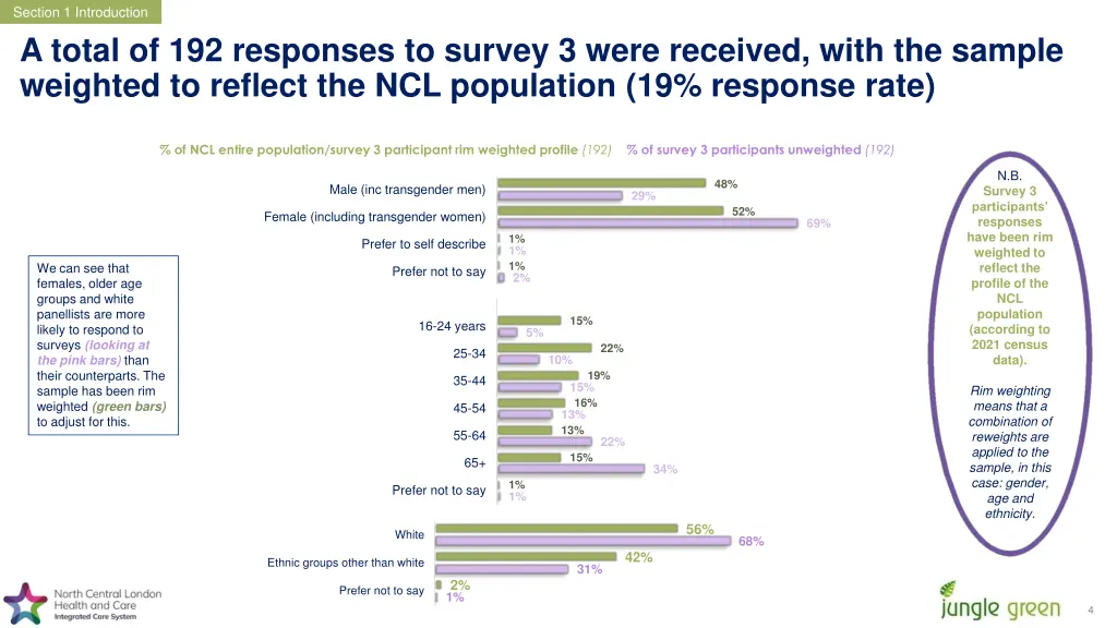 section 1 introduction a total of 192 responses
