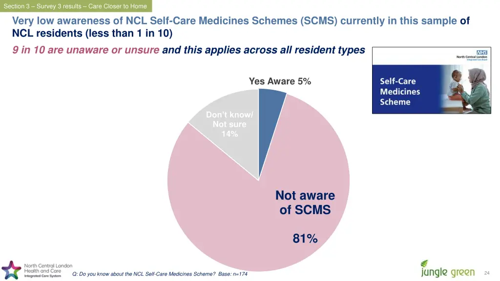 section 3 survey 3 results care closer to home 1