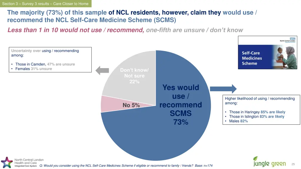 section 3 survey 3 results care closer to home 2