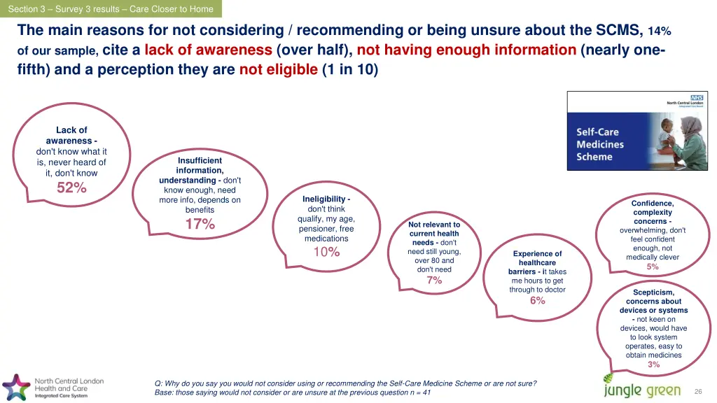 section 3 survey 3 results care closer to home 3