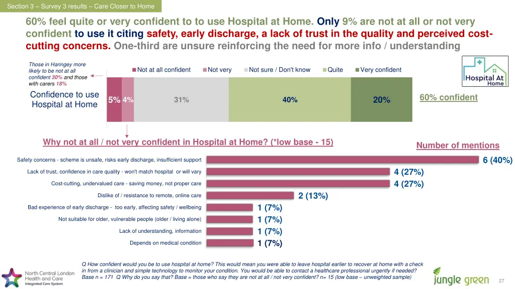 section 3 survey 3 results care closer to home 4