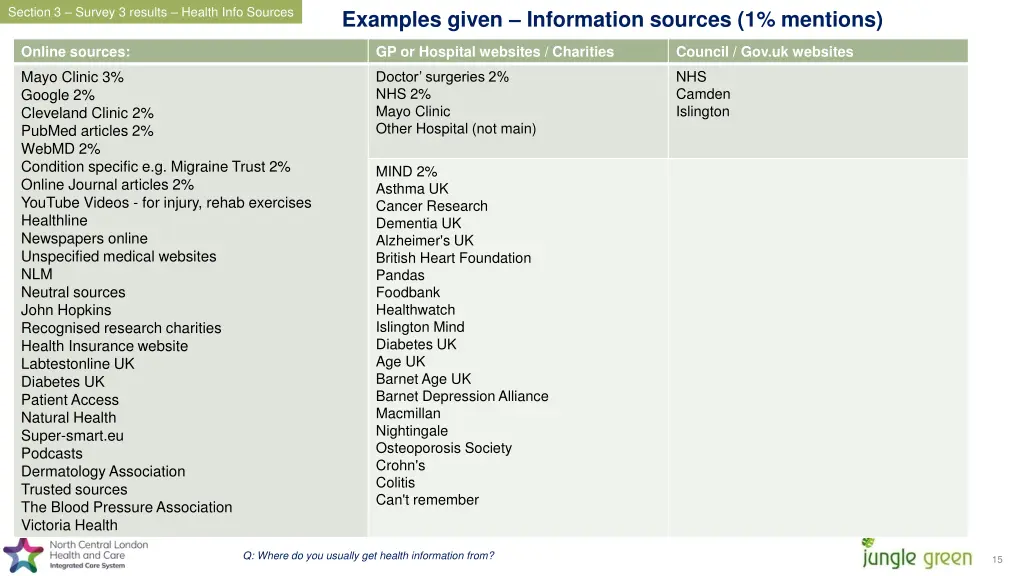 section 3 survey 3 results health info sources 1