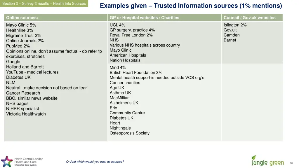 section 3 survey 3 results health info sources 2