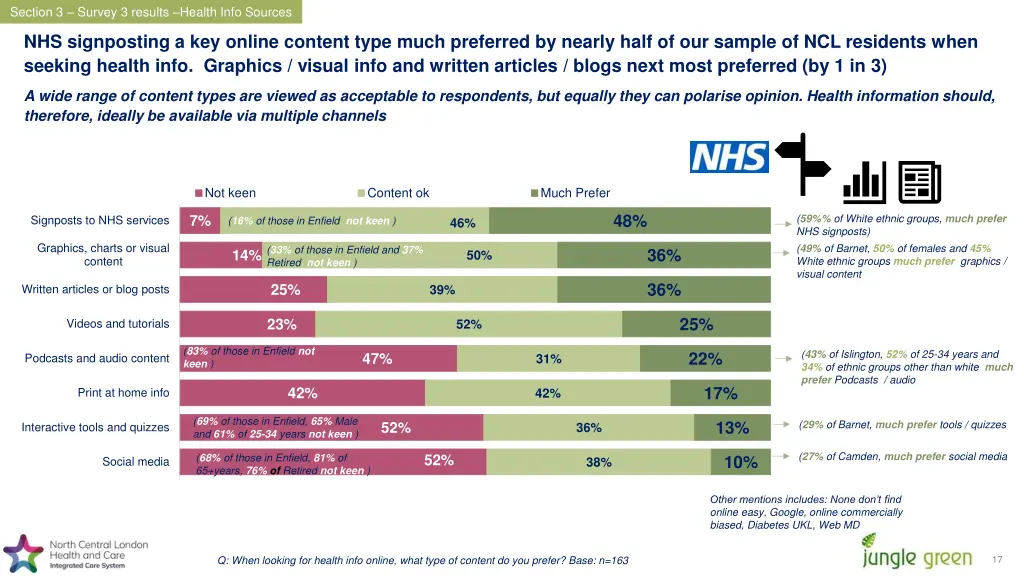 section 3 survey 3 results health info sources 3