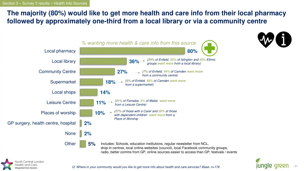 section 3 survey 3 results health info sources 7