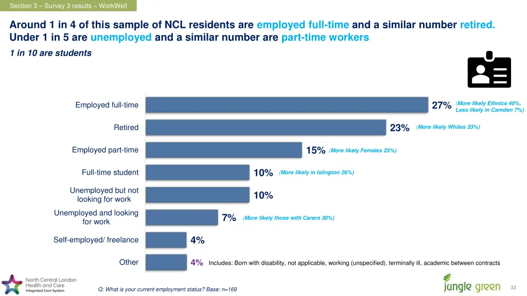 section 3 survey 3 results workwell 2