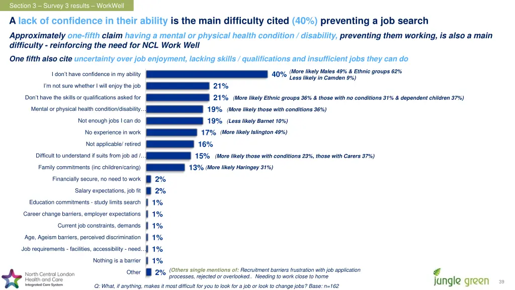section 3 survey 3 results workwell 8