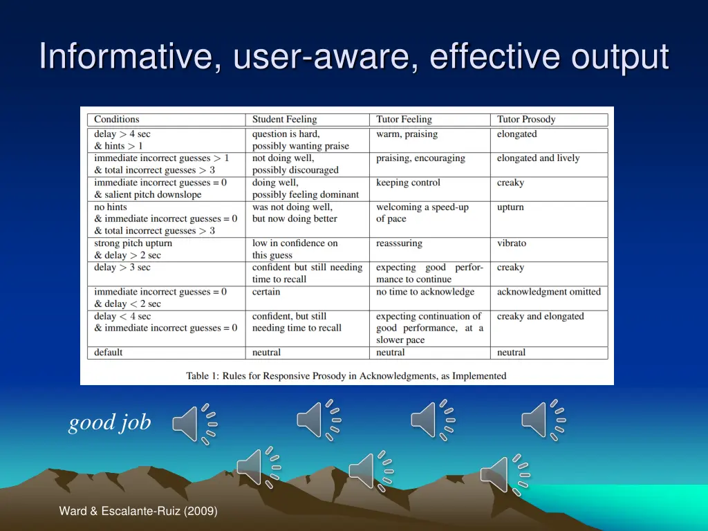 informative user aware effective output