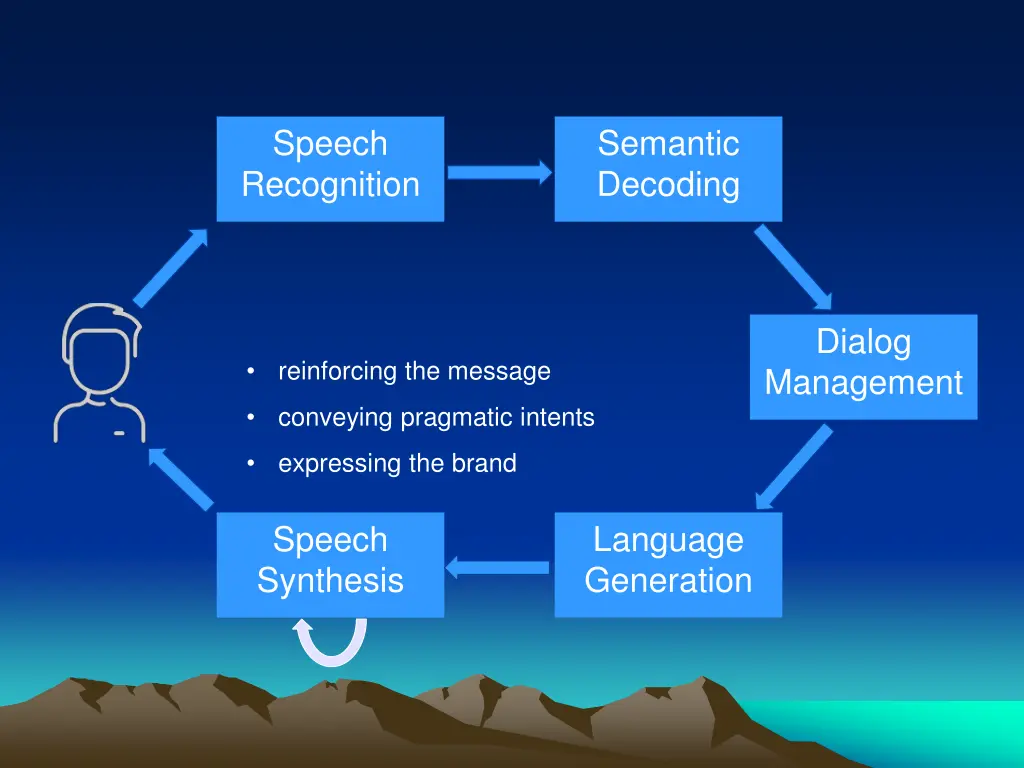 speech recognition 1