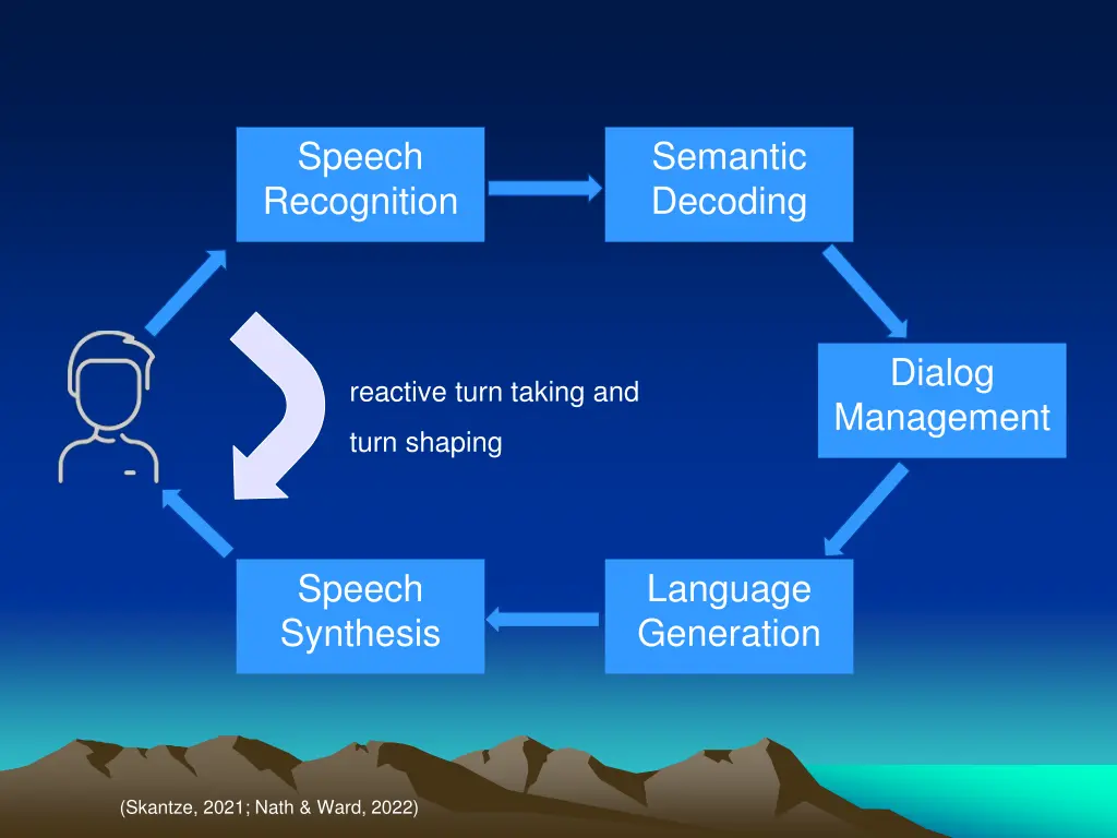 speech recognition 3