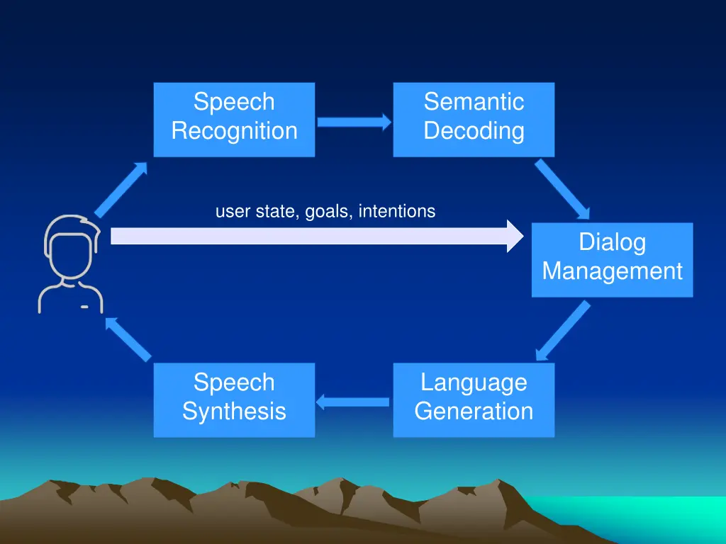 speech recognition 4