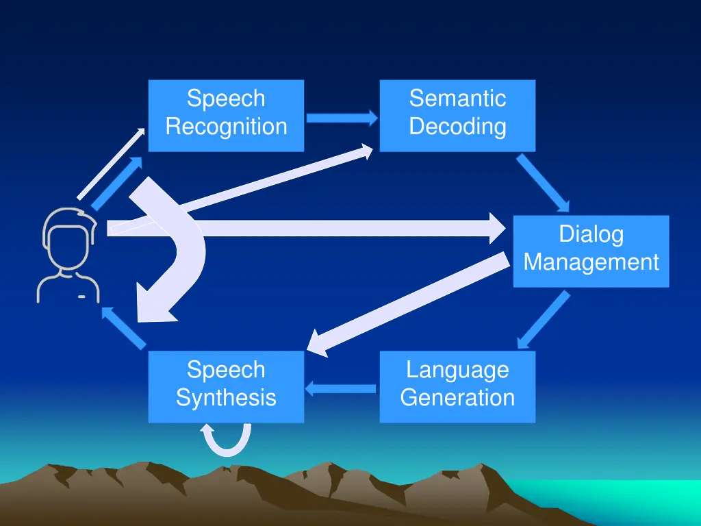 speech recognition 6
