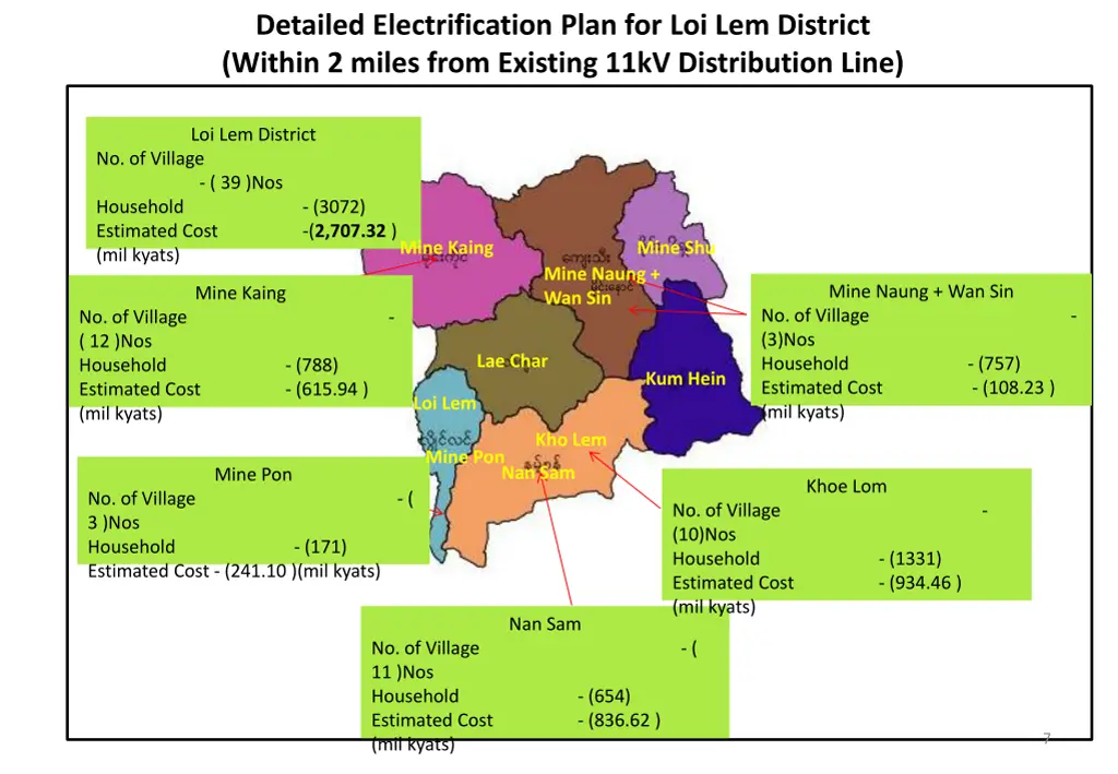 detailed electrification plan