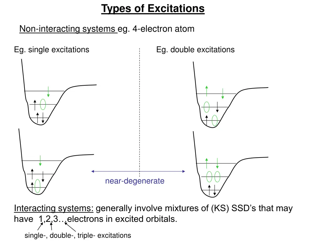 types of excitations