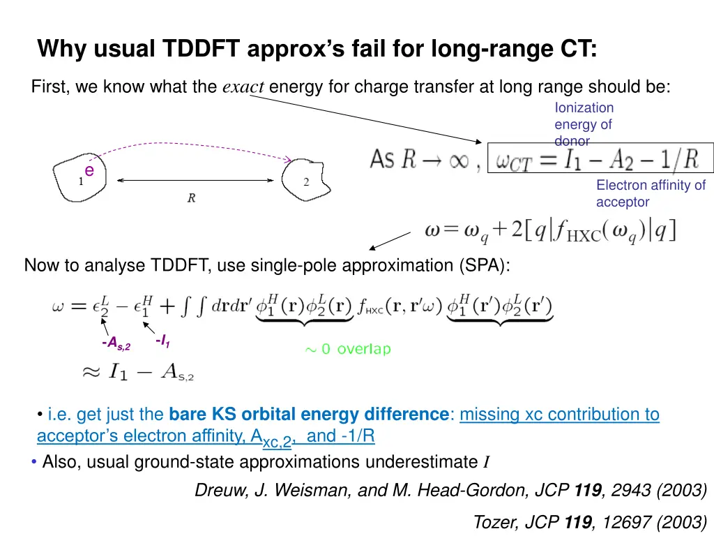 why usual tddft approx s fail for long range ct