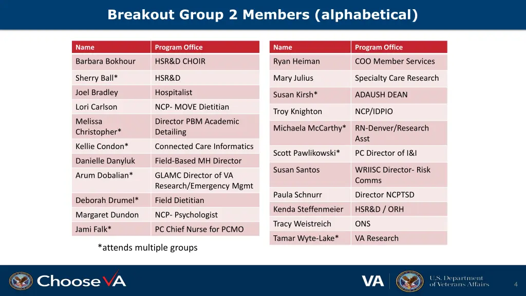 breakout group 2 members alphabetical