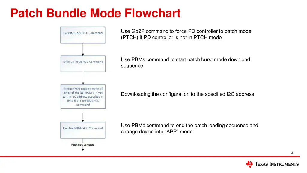 patch bundle mode flowchart