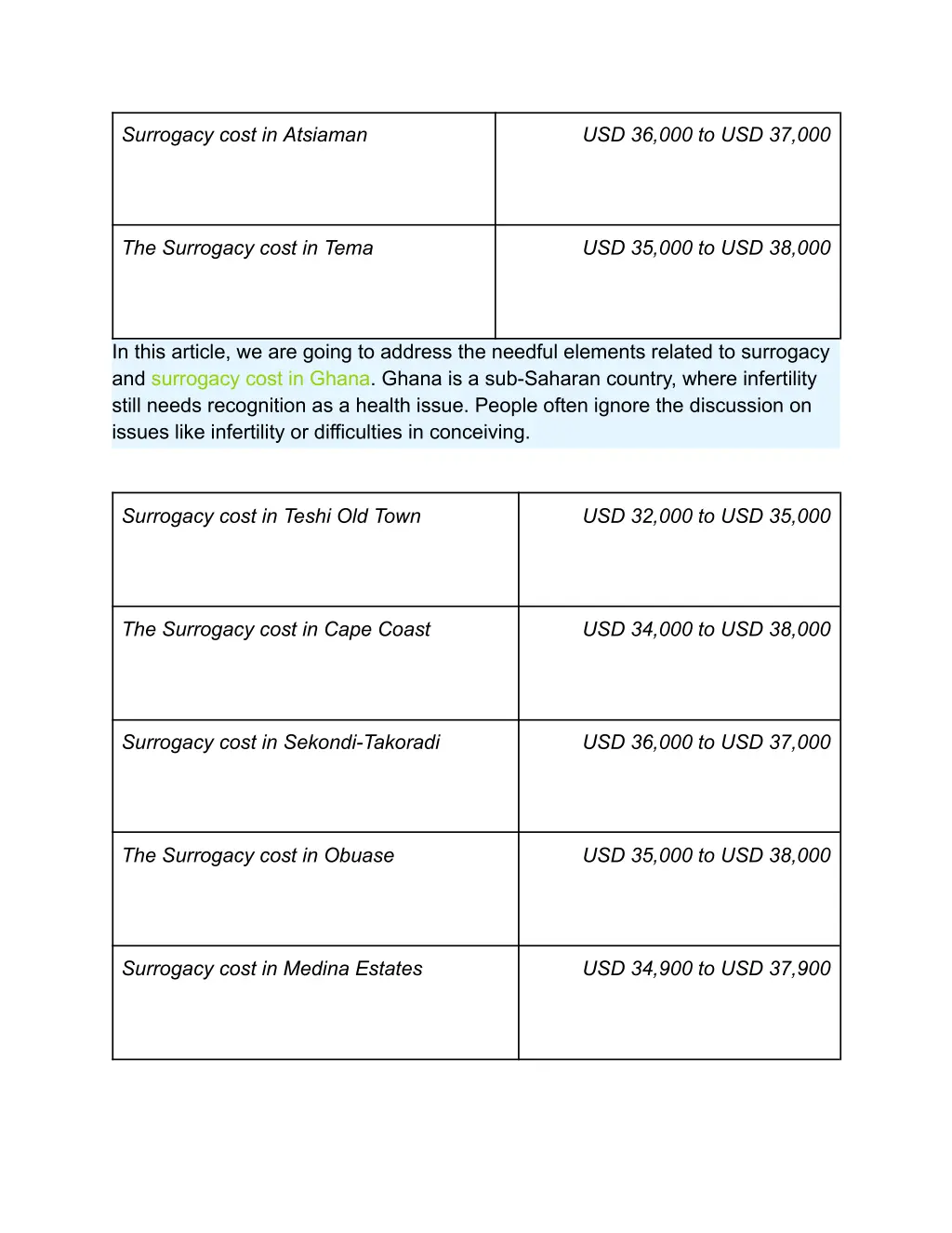surrogacy cost in atsiaman
