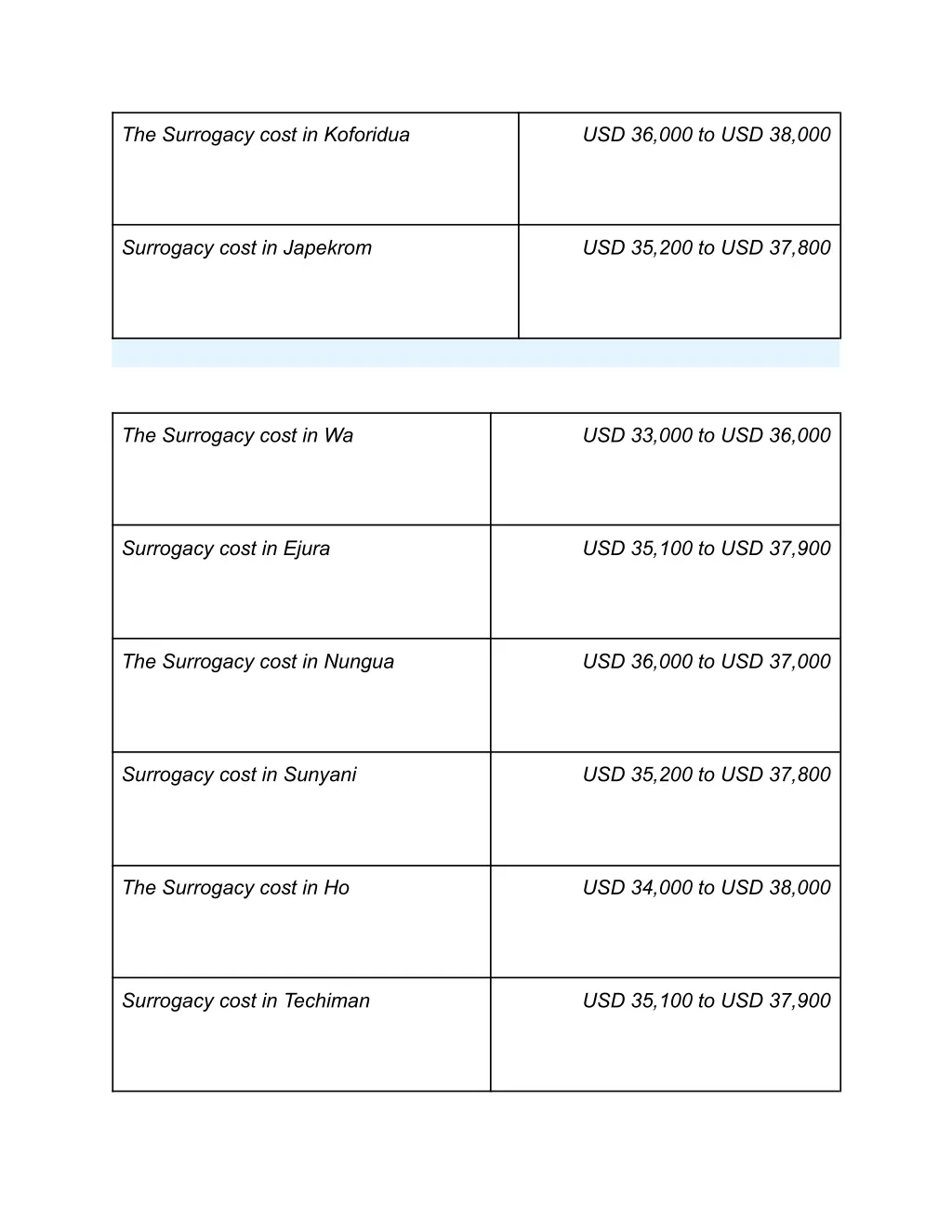 the surrogacy cost in koforidua