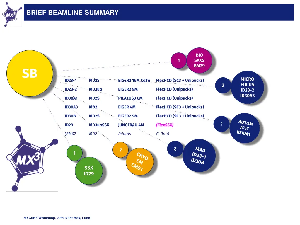 brief beamline summary