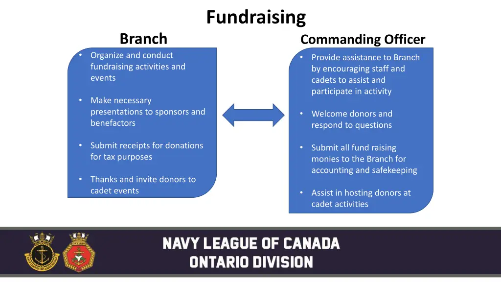 fundraising