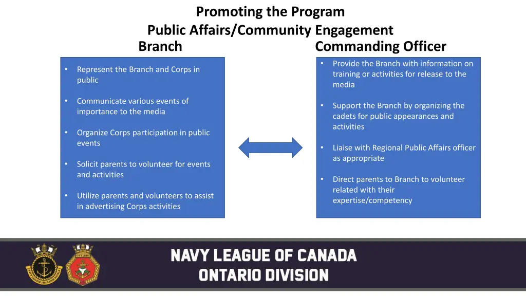 promoting the program public affairs community