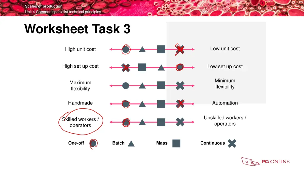 scales of production unit 4 common specialist 12