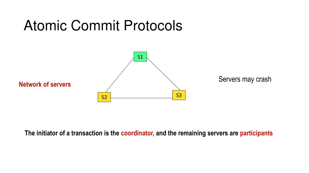atomic commit protocols 1