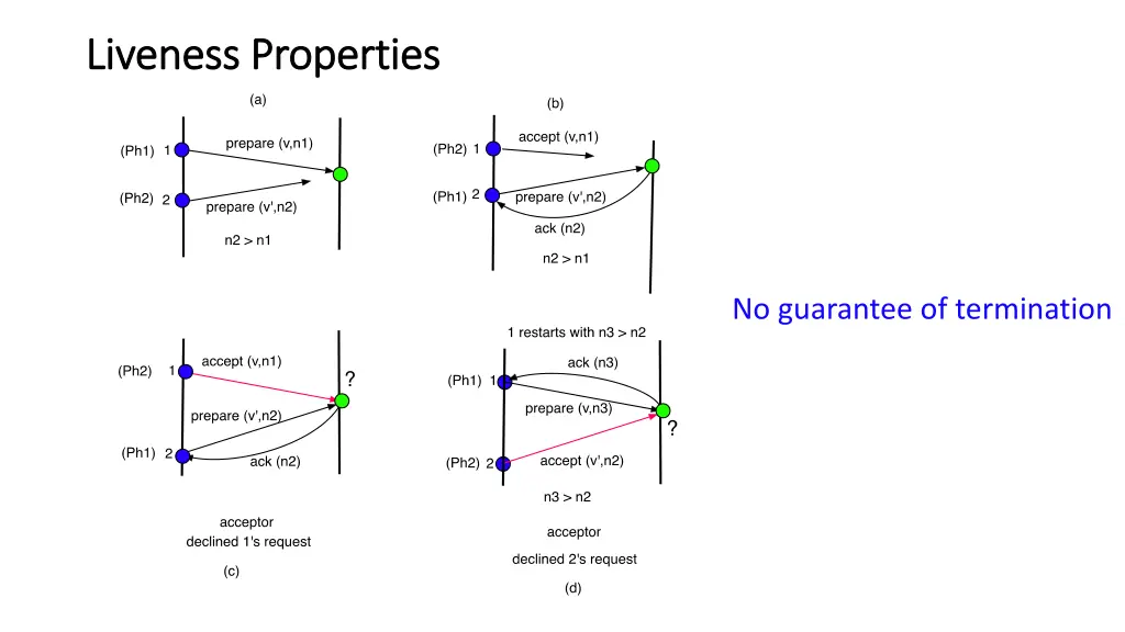 liveness properties liveness properties 1